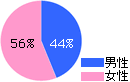 jF49%A51%
