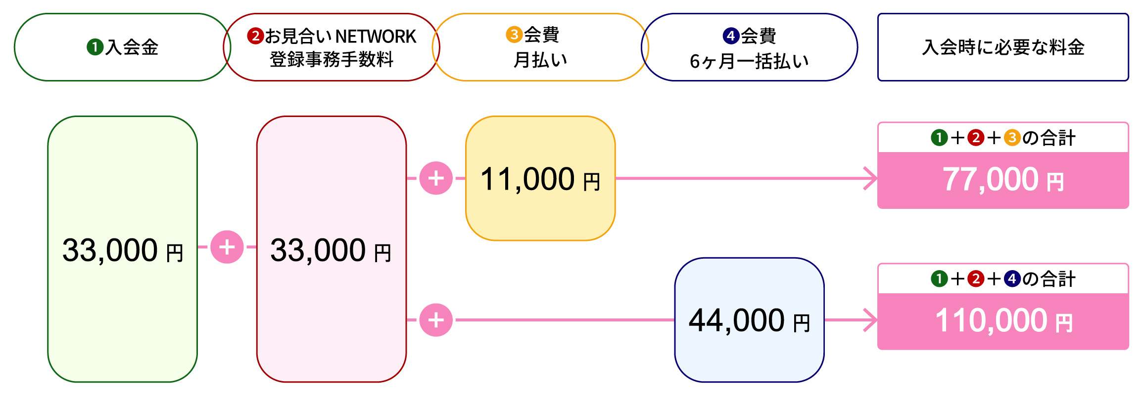 料金表