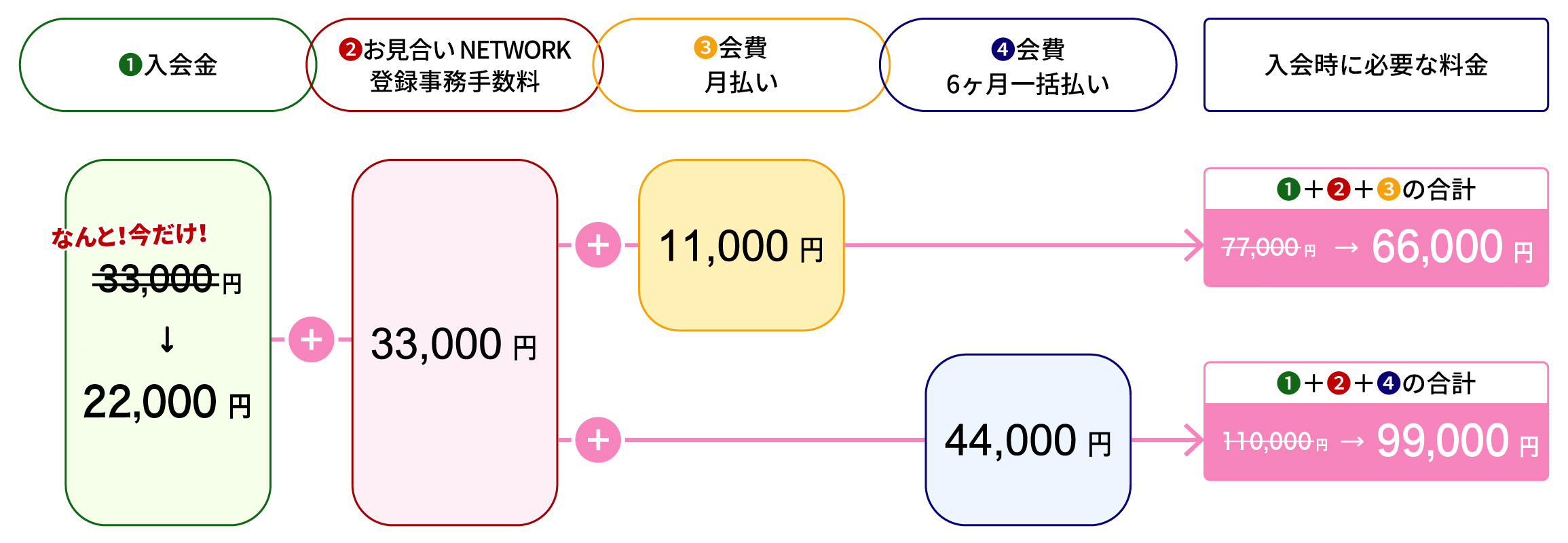 料金表