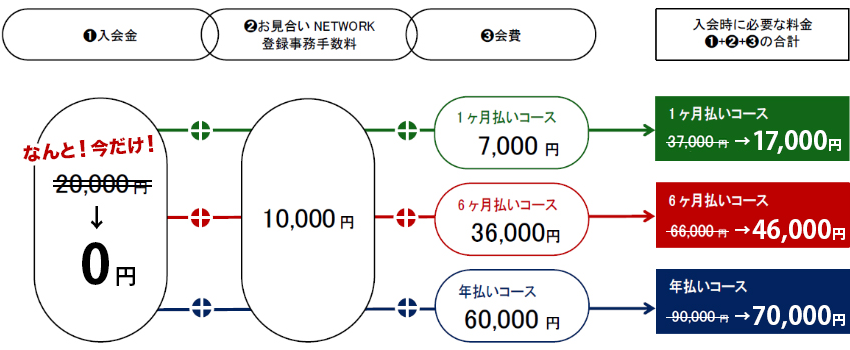 料金表