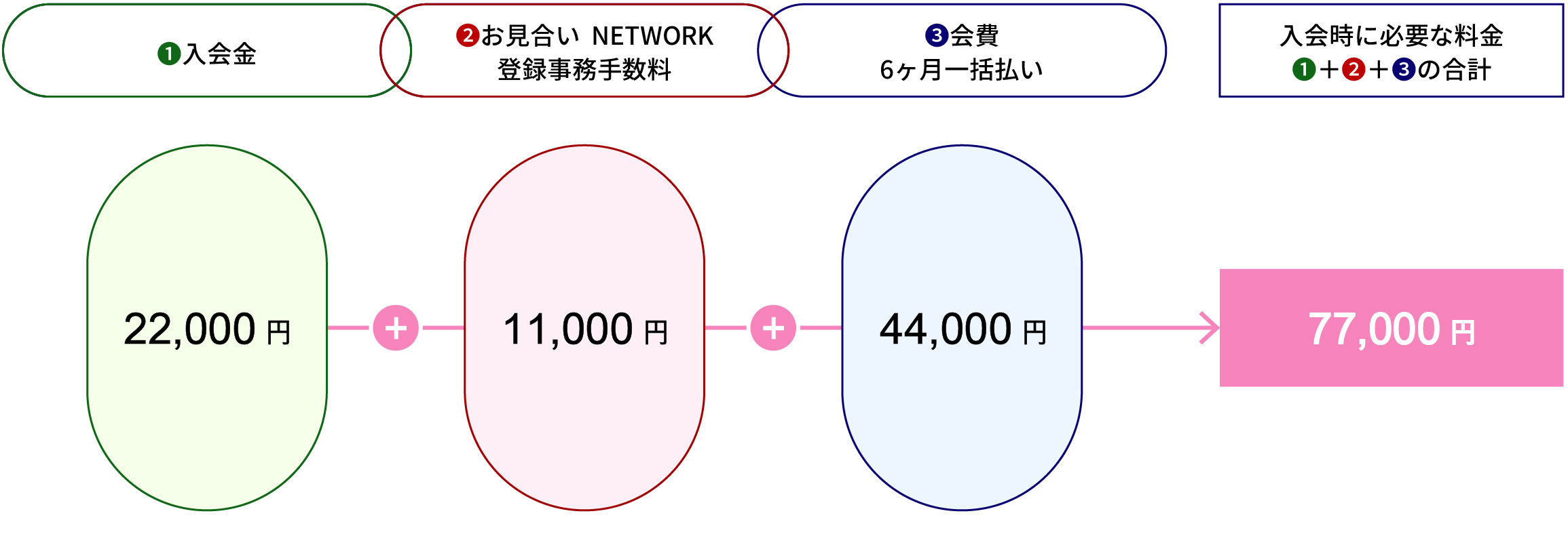 料金表