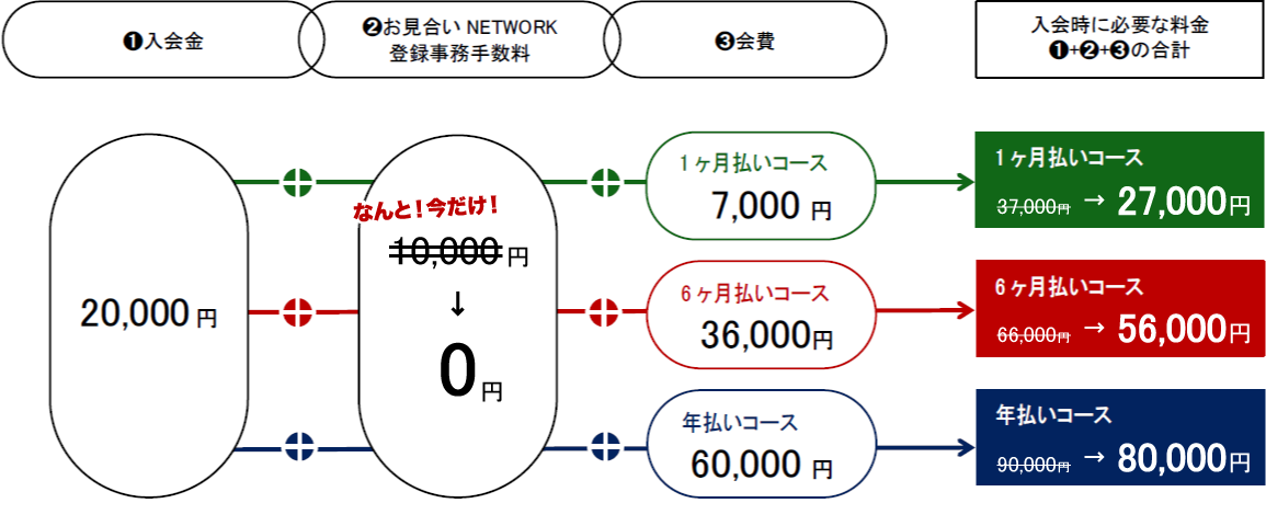 料金表